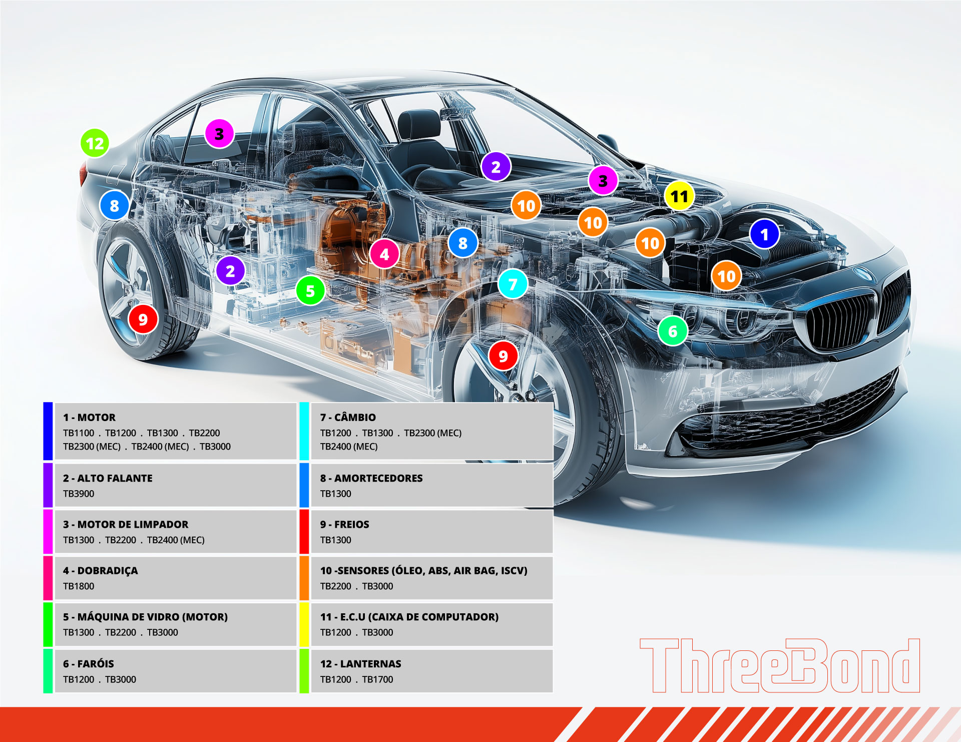 Aplicações Automotiva ThreeBond